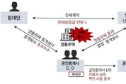 서울시, 깡통전세 불법중개 공인중개사 등 부동산시장 교란행위자 9명 검찰 송치