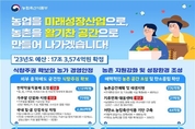 2023년 농식품부 예산, 17조 3,574억 원 국회 확정