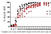 아프리카돼지열병 멧돼지 미끼백신 개발 가능성 열려