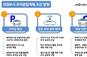 김동근 의정부시장, 주차 문제 민생현장에서 길을 찾는다