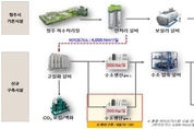 바이오가스를 활용한 청정수소 생산 추진