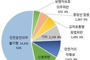 여름철 잦은 호우, 빗길 교통사고 조심!