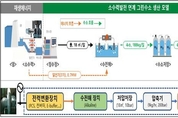 국내 최초 수력을 이용한 그린수소 생산시설 준공