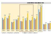 충남 생활인구 분석…인구감소 선제 대응