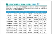 제천시,‘2024년 수돗물 품질보고서’발간