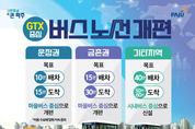 파주시, 수도권광역급행철도(GTX) 중심 버스노선 개편