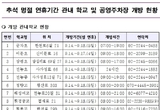 동대문구, 추석 연휴기간 학교 및 공영주차장 무료 개방