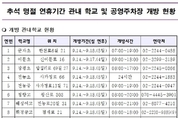 동대문구, 추석 연휴기간 학교 및 공영주차장 무료 개방